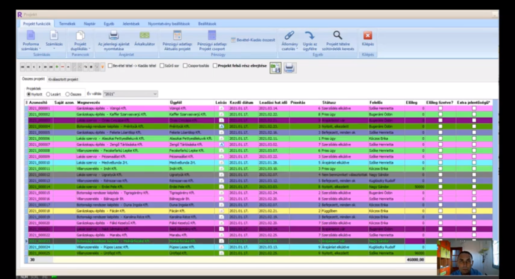 Egyedi ERP - projekt alapok